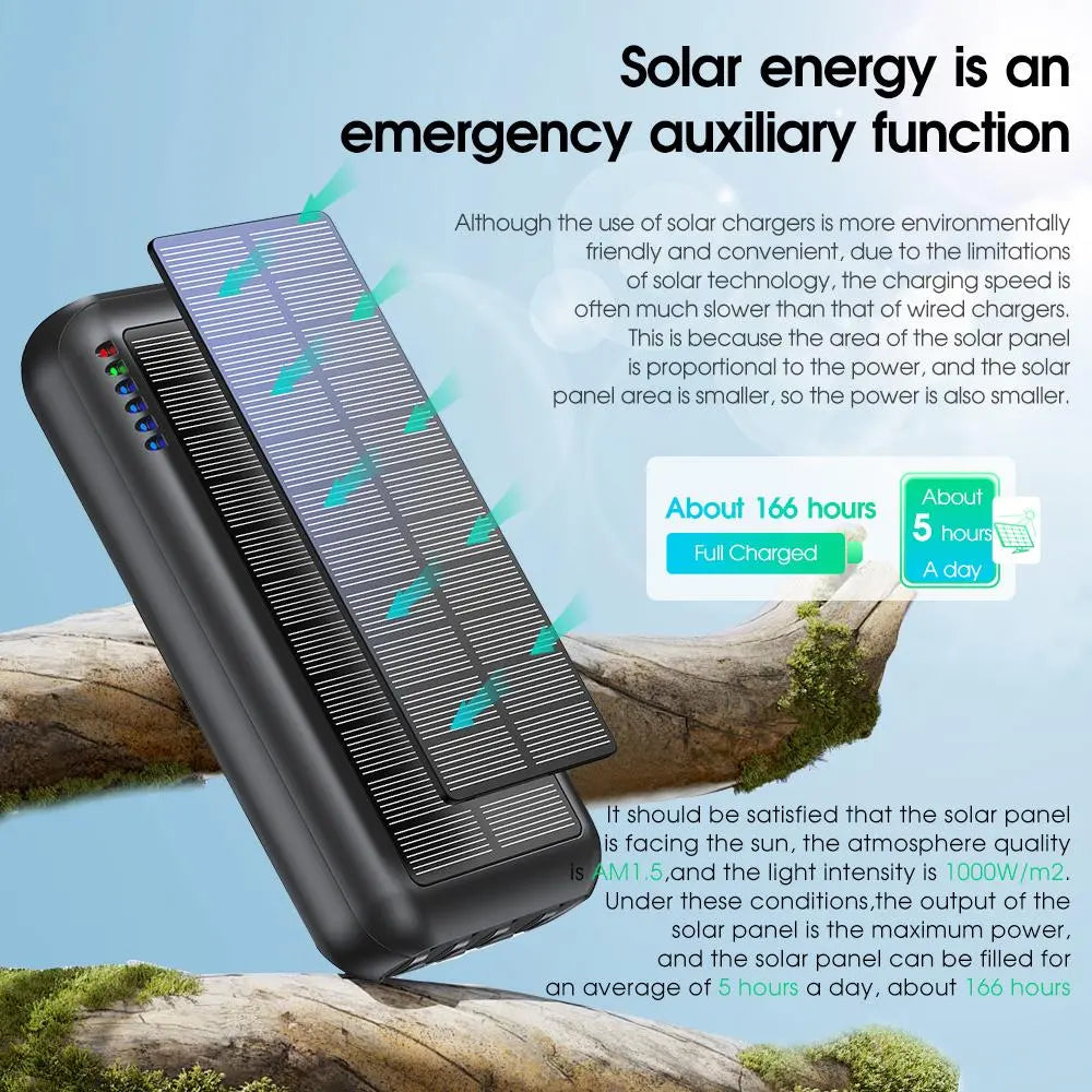 AV3NIX SolarCharge Pro™ | 20000mAh Fast Solar Power Bank