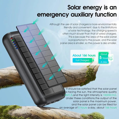 AV3NIX SolarCharge Pro™ | 20000mAh Fast Solar Power Bank
