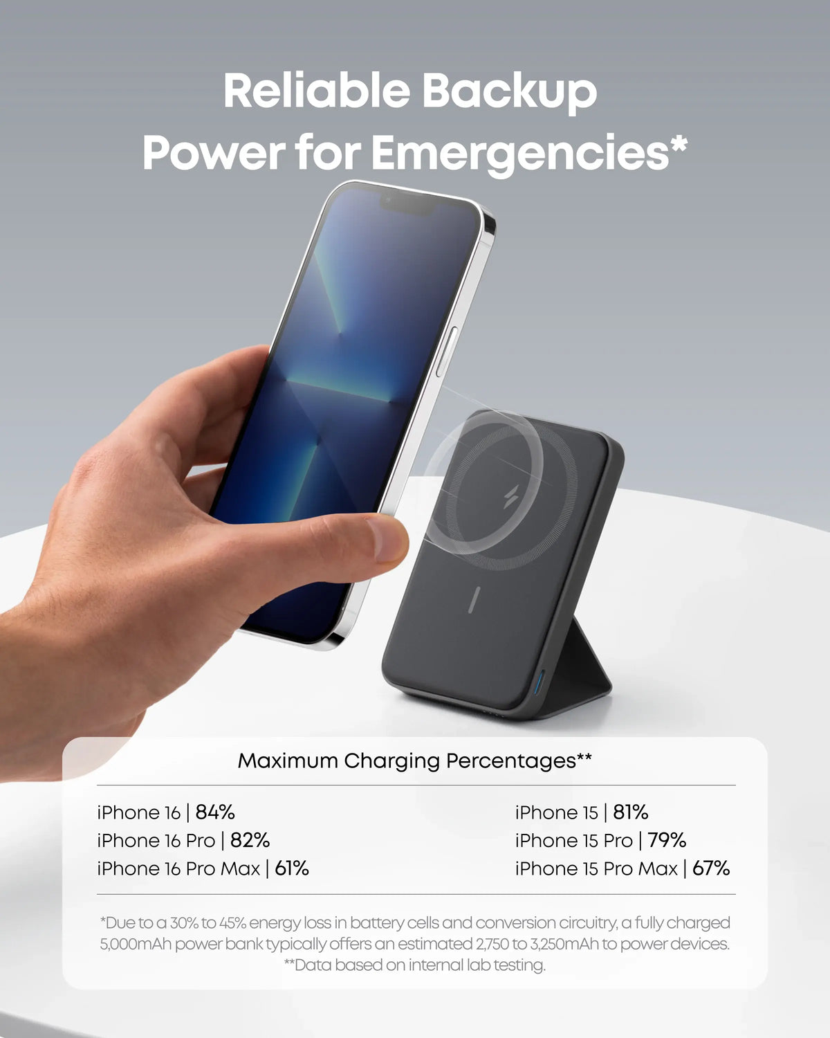 Anker 5,000mAh Magnetic Power Bank - Wireless Portable Charger with Foldable Stand and USB-C Port for iPhone 17/16/15/14/13